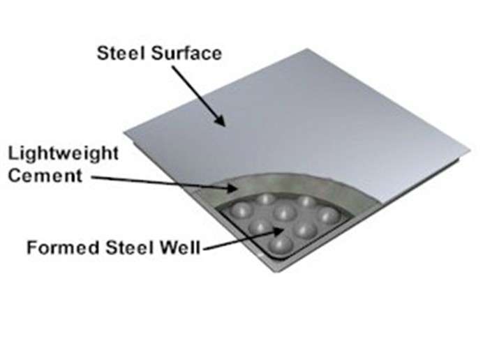 Low Profile Steel Raised Floor